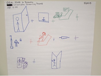 A team creates their ideal screening process in pictures